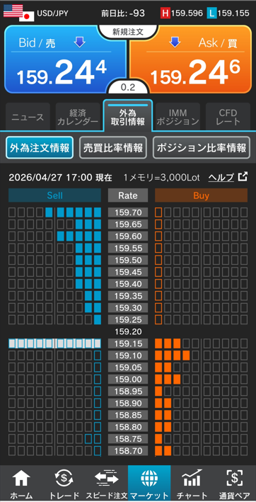 ドル/円注文情報 17:00現在