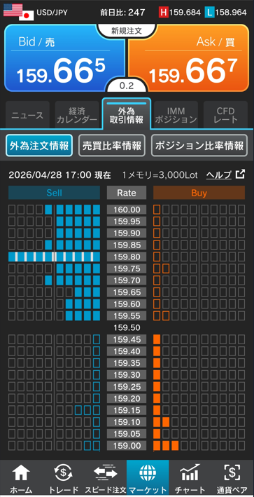ドル/円注文情報 17:00現在