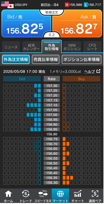 ドル/円注文情報 17:00現在
