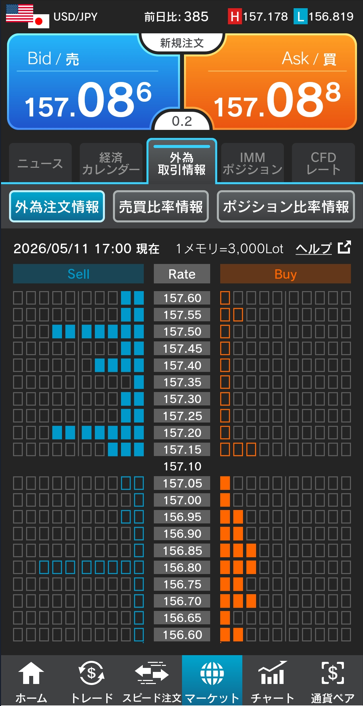 ドル/円注文情報 17:00現在