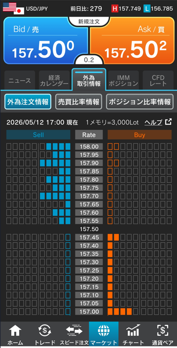 ドル/円注文情報 17:00現在