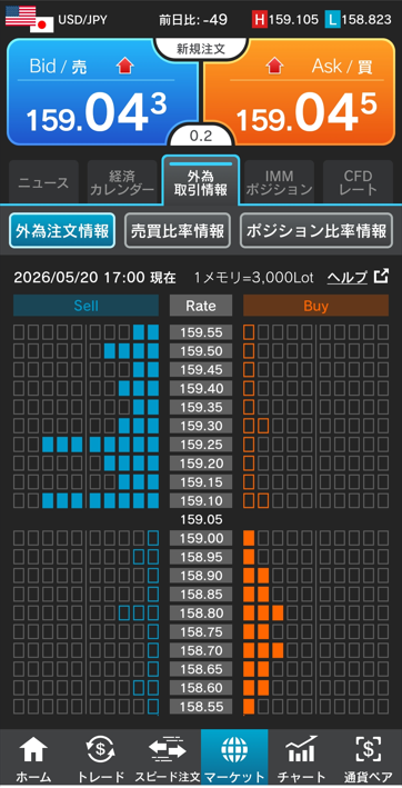 ドル/円注文情報 17:00現在-外為どっとコム