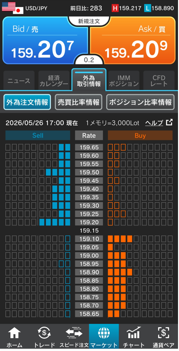 ドル/円注文情報 17:00現在-外為どっとコム