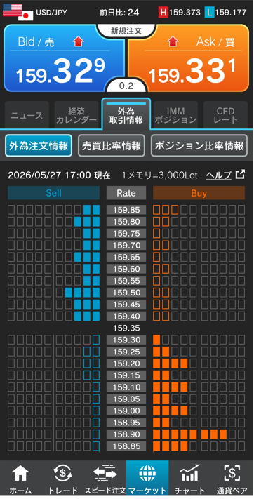 ドル/円注文情報 17:00現在-外為どっとコム