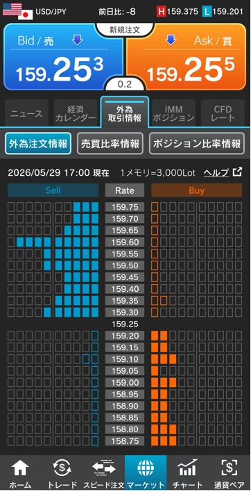 ドル/円注文情報 17:00現在-外為どっとコム