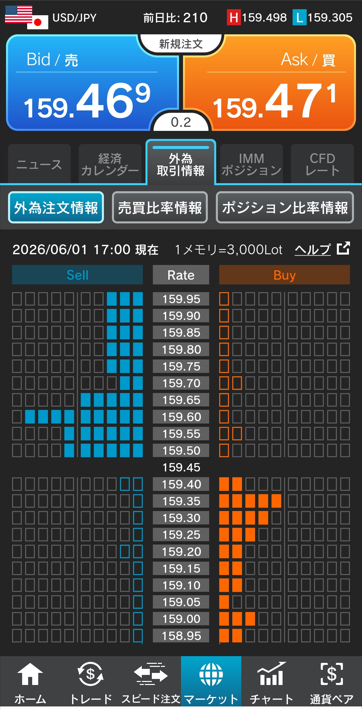 ドル/円注文情報 17:00現在-外為どっとコム