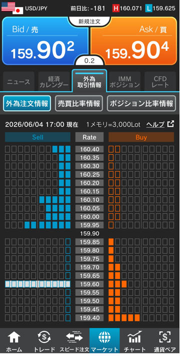 ドル/円注文情報 17:00現在-外為どっとコム