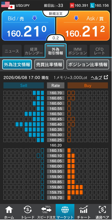 ドル/円注文情報 17:00現在-外為どっとコム