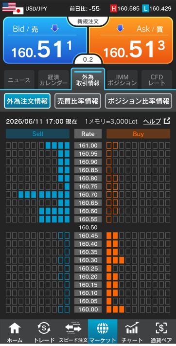 ドル/円注文情報 17:00現在-外為どっとコム