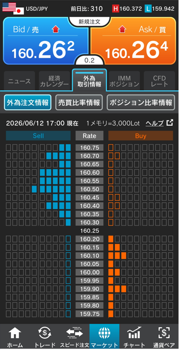 ドル/円注文情報 17:00現在-外為どっとコム