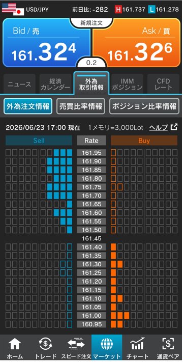 ドル/円注文情報 17:00現在-外為どっとコム