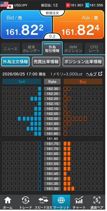 ドル/円注文情報 17:00現在-外為どっとコム