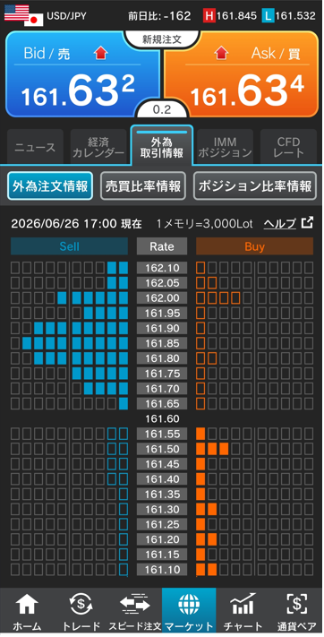 ドル/円注文情報 17:00現在-外為どっとコム