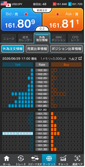 ドル/円注文情報 17:00現在-外為どっとコム