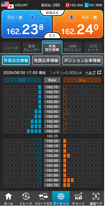 ドル/円注文情報 17:00現在-外為どっとコム
