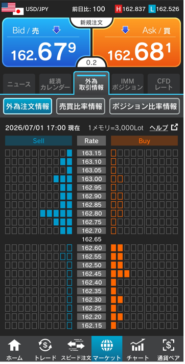 ドル/円注文情報 17:00現在-外為どっとコム