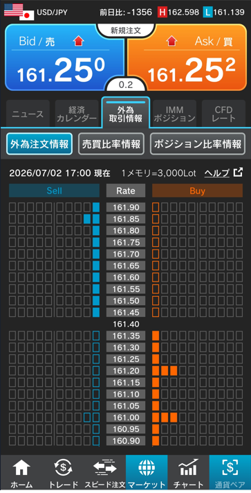 ドル/円注文情報 17:00現在-外為どっとコム
