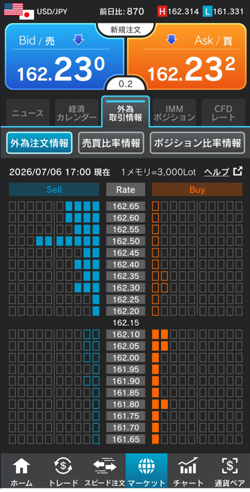 ドル/円注文情報 17:00現在-外為どっとコム