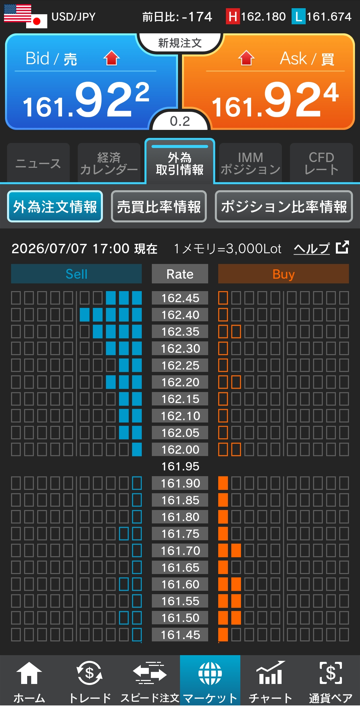 ドル/円注文情報 17:00現在-外為どっとコム