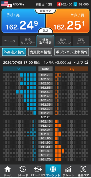 ドル/円注文情報 17:00現在-外為どっとコム