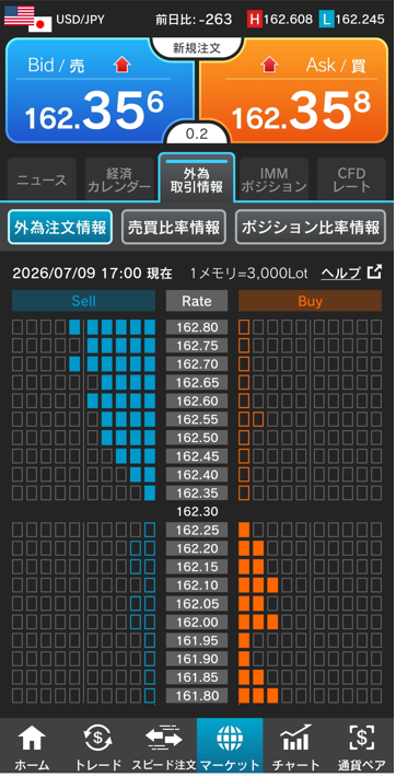 ドル/円注文情報 17:00現在-外為どっとコム