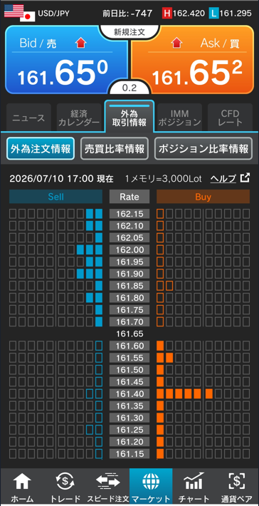 ドル/円注文情報 17:00現在-外為どっとコム