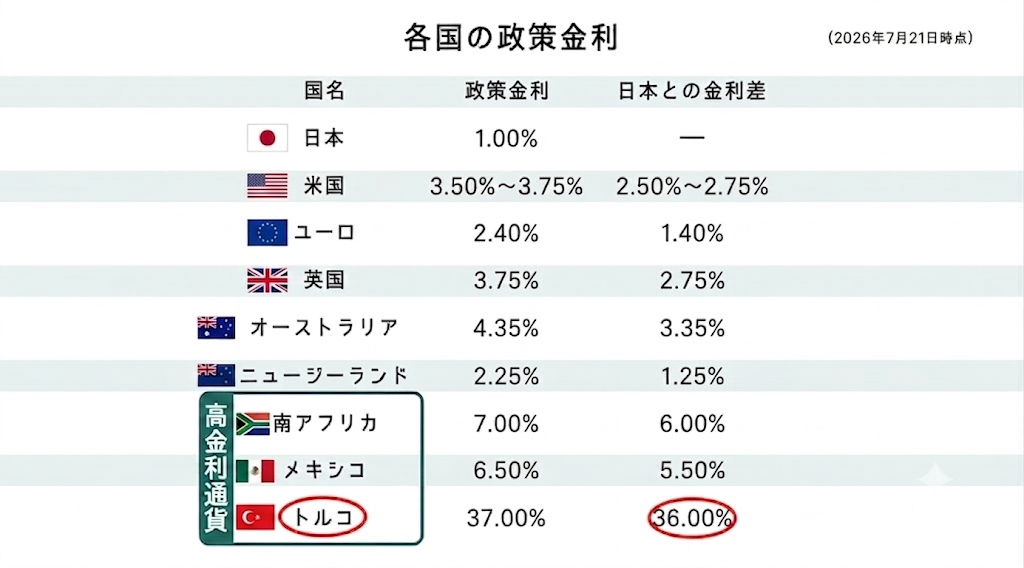 円高時に始めるFX積立投資の魅力 - 外為どっとコム マネ育チャンネル