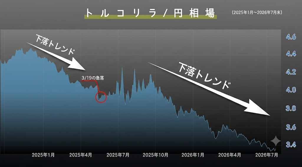 円高時に始めるFX積立投資の魅力 - 外為どっとコム マネ育チャンネル