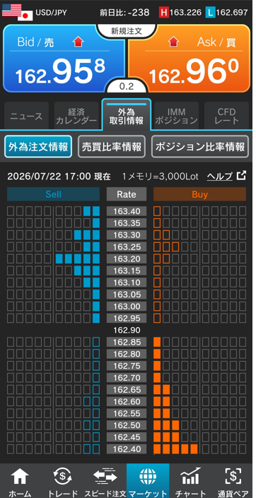 ドル/円注文情報 17:00現在-外為どっとコム