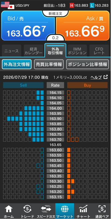 ドル/円注文情報 17:00現在-外為どっとコム