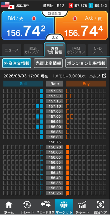 ドル/円注文情報 17:00現在-外為どっとコム