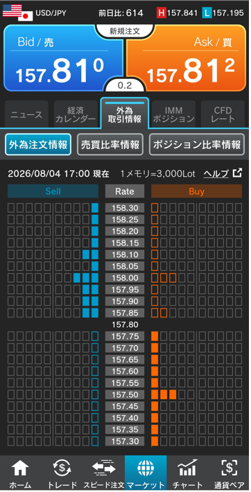 ドル/円注文情報 17:00現在-外為どっとコム