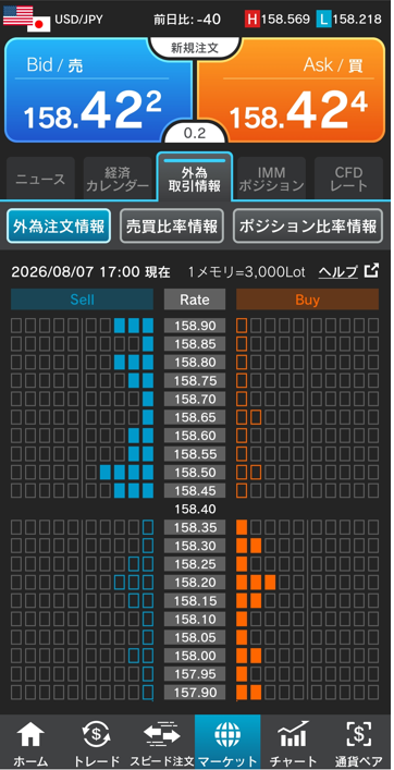 ドル/円注文情報 17:00現在-外為どっとコム