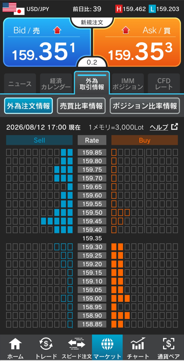 ドル/円注文情報 17:00現在-外為どっとコム