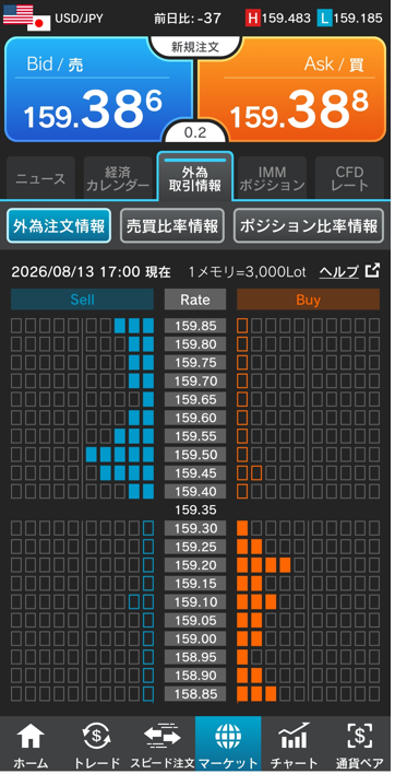 ドル/円注文情報 17:00現在-外為どっとコム