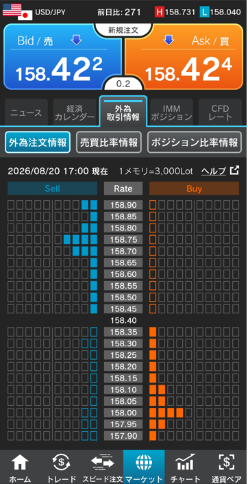 ドル/円注文情報 17:00現在-外為どっとコム