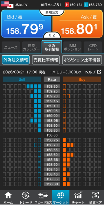 ドル/円注文情報 17:00現在-外為どっとコム