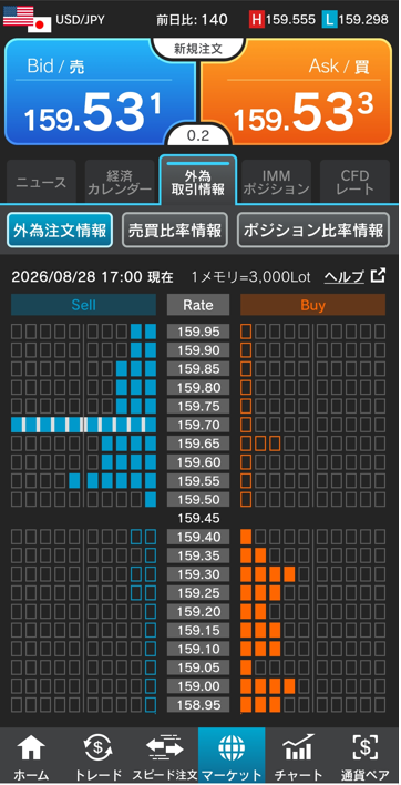 ドル/円注文情報 17:00現在-外為どっとコム