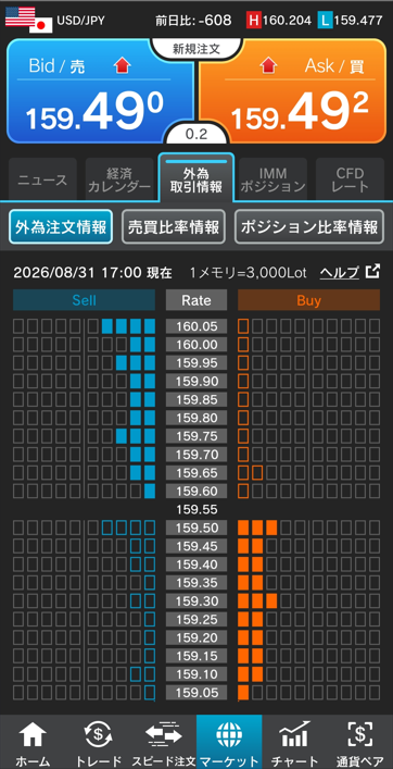 ドル/円注文情報 17:00現在-外為どっとコム