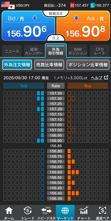 ドル/円注文情報 17:00現在-外為どっとコム