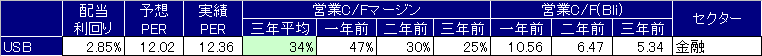 f:id:guillemet0u0:20190429012008p:plain f:id:guillemet0u0:20190429012008p:plain
