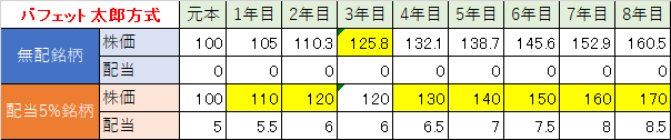 f:id:guillemet0u0:20190708202402p:plain