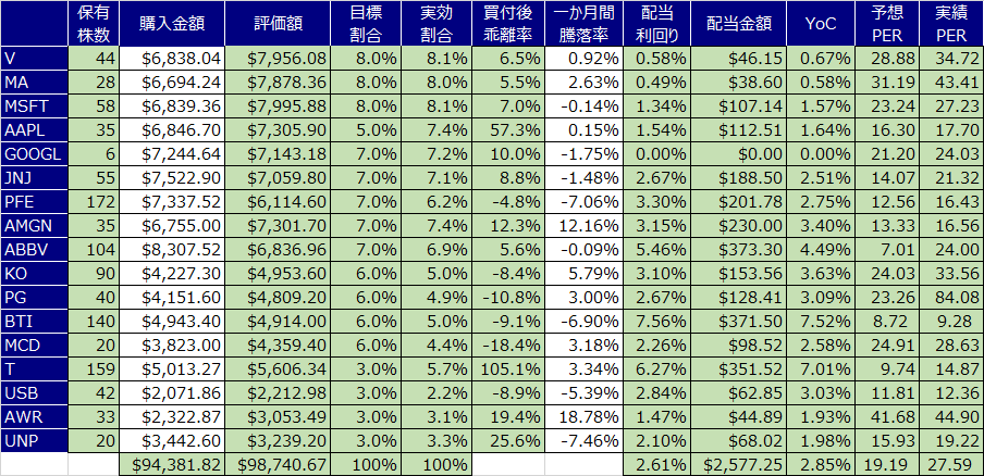 f:id:guillemet0u0:20190901134946p:plain f:id:guillemet0u0:20190901134946p:plain