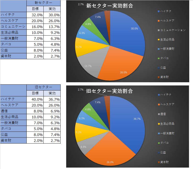 f:id:guillemet0u0:20200402002016p:plain