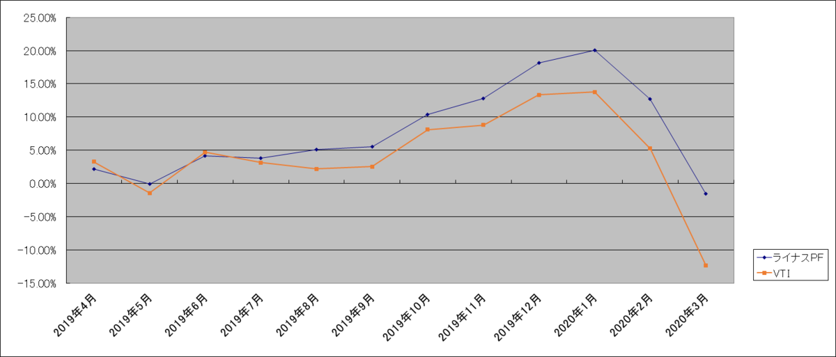 f:id:guillemet0u0:20200402003256p:plain