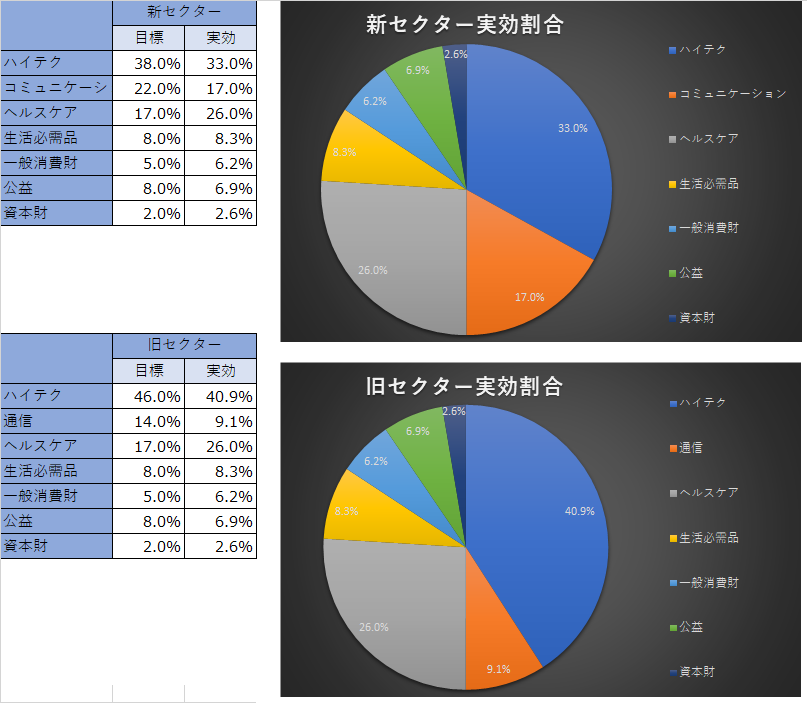 f:id:guillemet0u0:20200505120934p:plain f:id:guillemet0u0:20200505120934p:plain