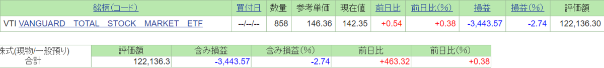 f:id:guillemet0u0:20200505121242p:plain f:id:guillemet0u0:20200505121242p:plain