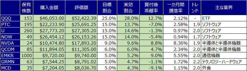 f:id:guillemet0u0:20210620173034p:plain