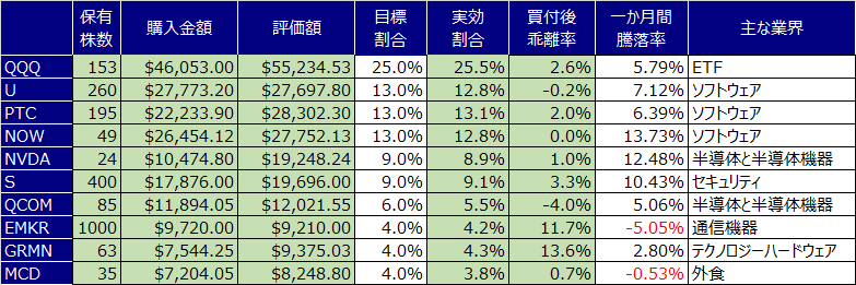 f:id:guillemet0u0:20210710122545p:plain