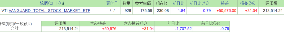 f:id:guillemet0u0:20210912152811p:plain